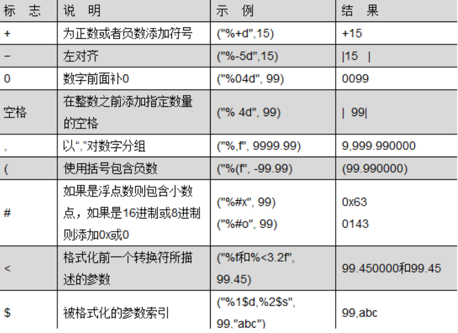 Pasted image 20241202164723.png